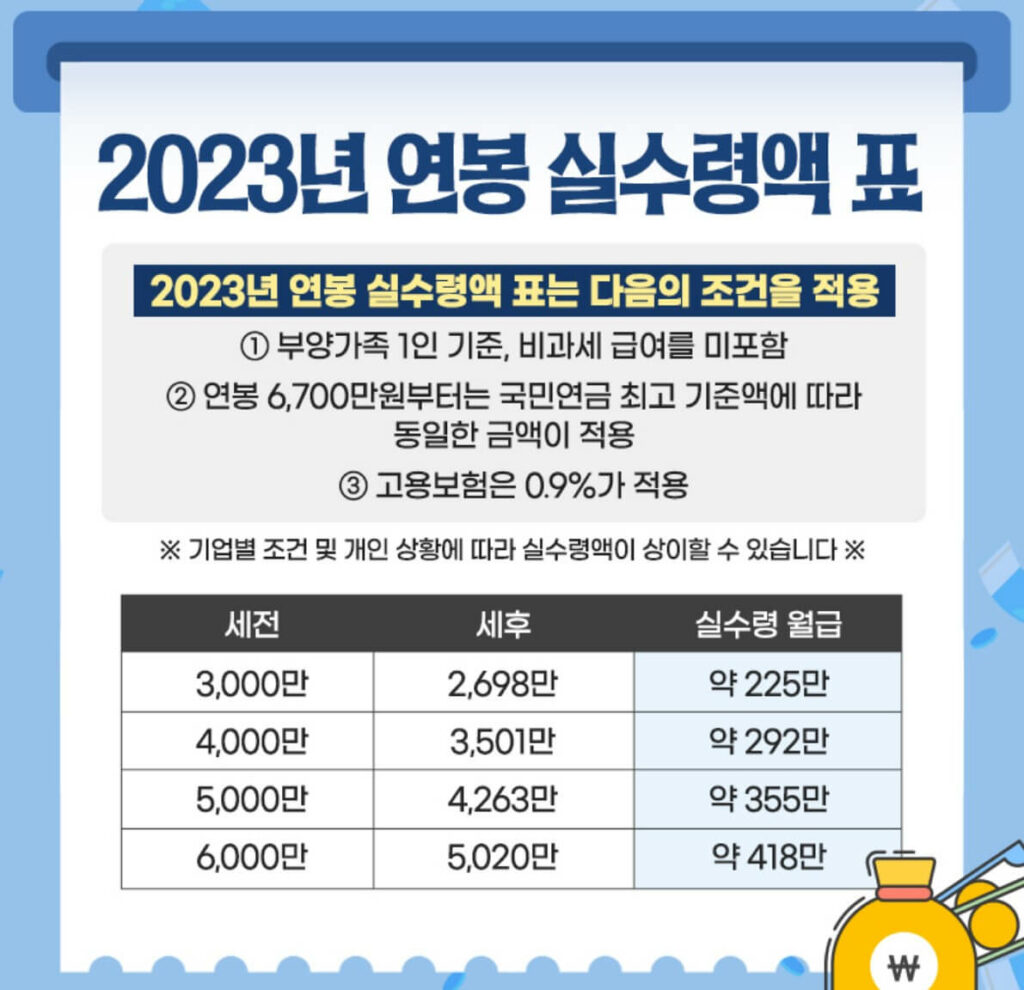 2023 연봉 실수령액표