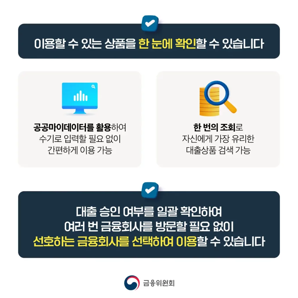 서민금융 종합플랫폼 서민금융 잇다가칭 6월 출시 2