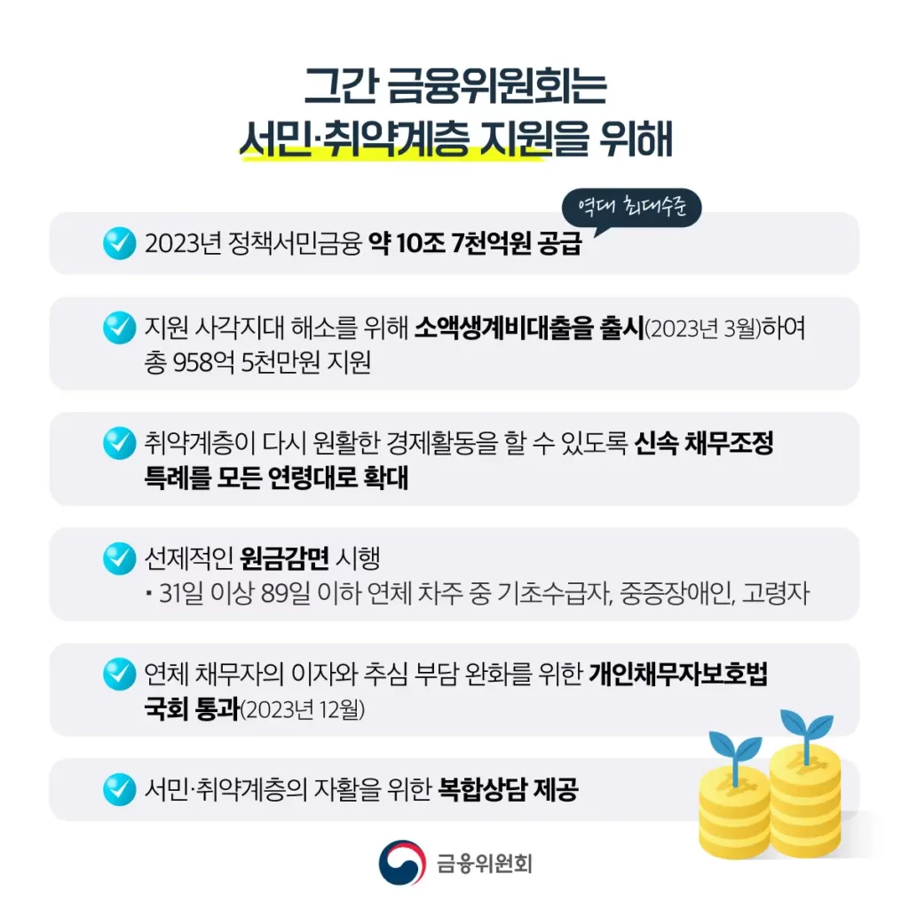 서민금융 종합플랫폼 서민금융 잇다가칭 6월 출시 3